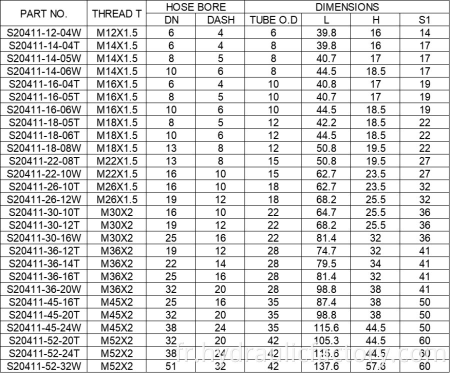 Metric Female 24 Degree Cone Fittings Parameters